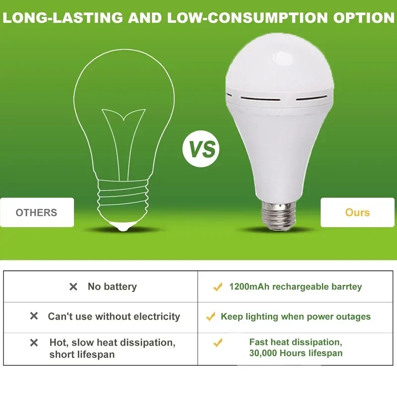 Ampoule LED rechargeable E27 d - Power Outage Light avis et prix